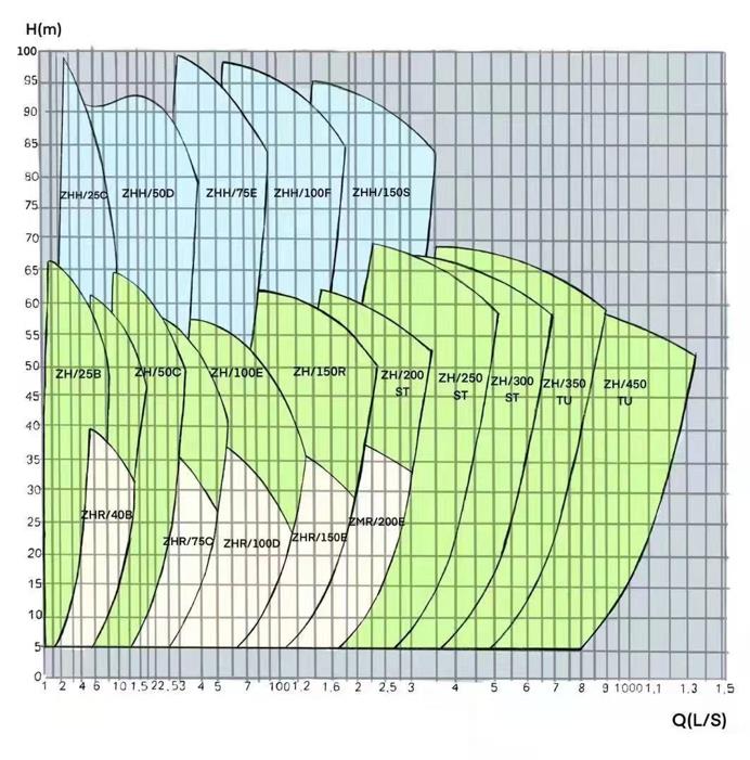 ZH-SERIES-MODEL-SELECTION-CHART.jpg