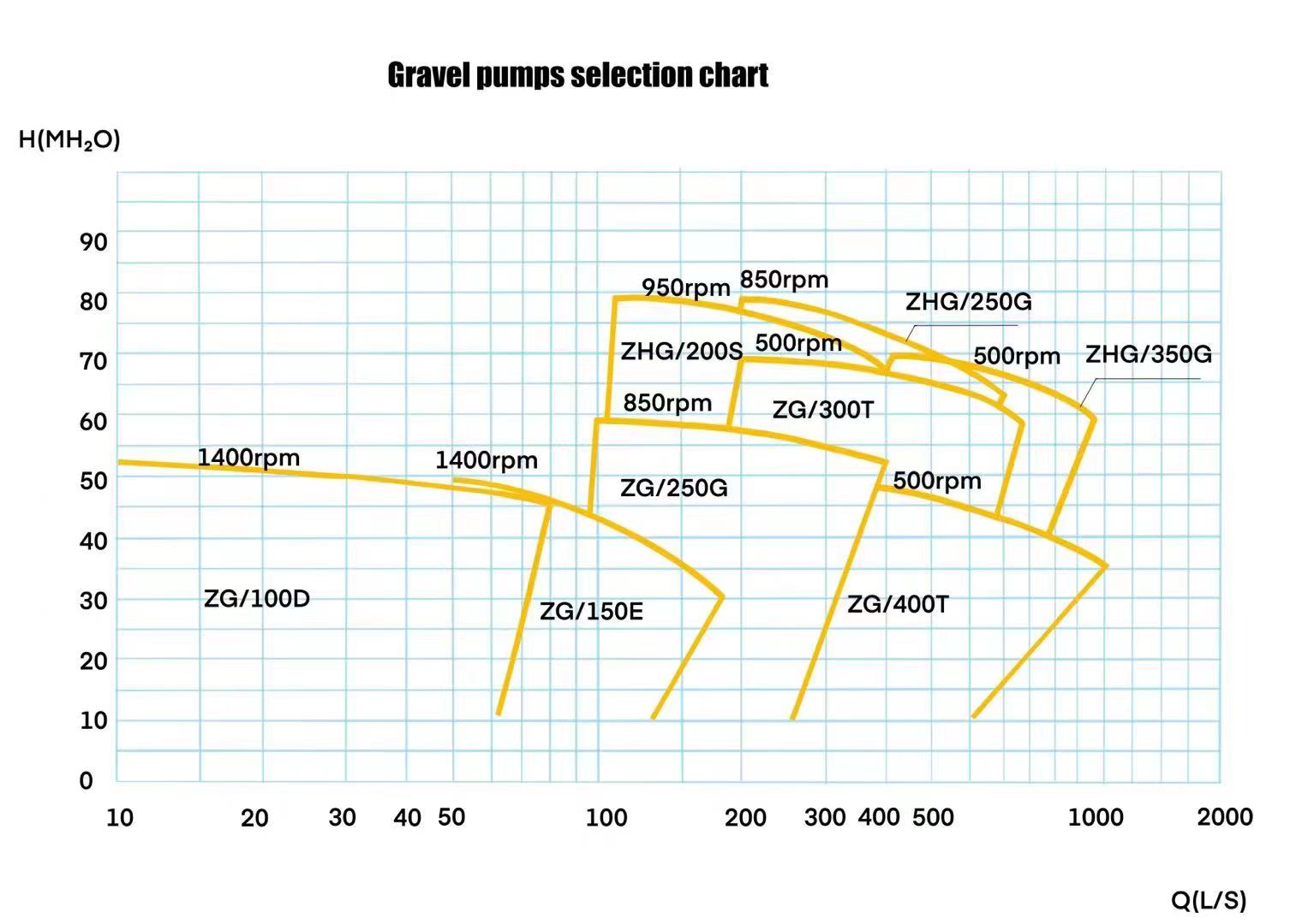 ZG-MODEL-SELECTION-CHART.jpg